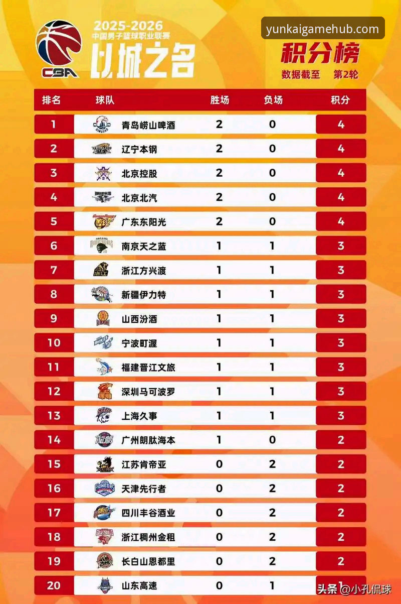 云开全站体育用户都在问：山西队季后赛横扫青岛，哪些因素决定了比赛走向？